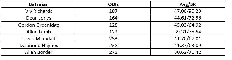 Numbers during Richards' era